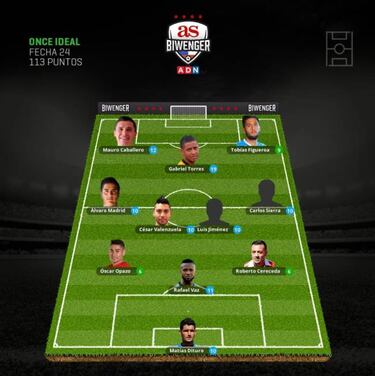 Torres descolla en el 11 ideal de Biwenger en la fecha 24