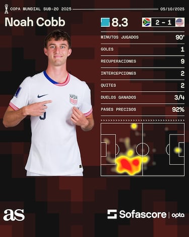 Sudáfrica Sub 20 aplaca al U20MNT: así fue el pase a octavos de la ‘Amajita’