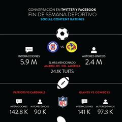 Ambriz, el más mencionado del Cruz Azul vs América en redes