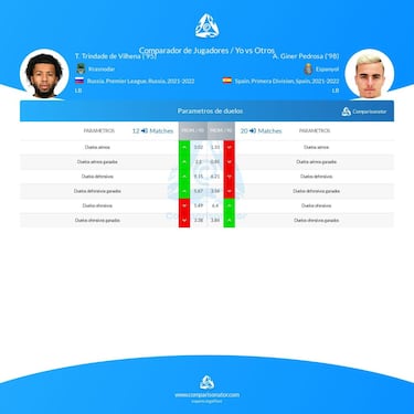 El valor diferencial de Vilhena