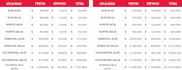 Boletería partidos Selección Colombia en Eliminatorias: abonos, precios y fechas