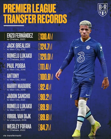 Premier League, millones vac¨ªos