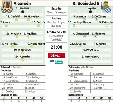 Al Alcorc車n solo le vale hoy la victoria ante un rival directo