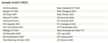 La Liga SmartBank, jornada a jornada