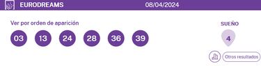EuroDreams: comprobar los resultados del sorteo de hoy, lunes 8 de abril