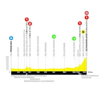 Etapa 3 del Tour de Alemania.