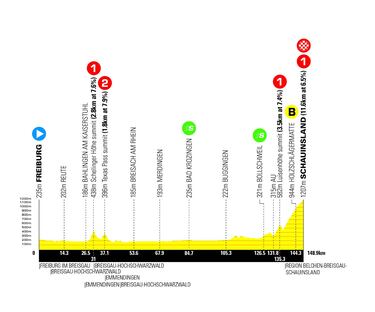 Egan Bernal en Tour de Alemania: Historia, palmarés y recorrido