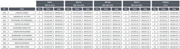 Clasificación Etapa 1 de la Baja de Hail 2.