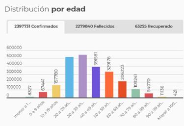 Mapa de casos y muertes por coronavirus por departamentos en Colombia: hoy, 31 de marzo