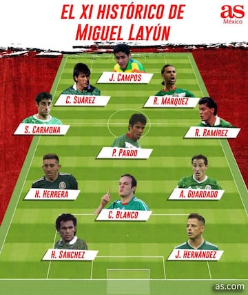 El 11 histórico de la Selección Mexicana de Miguel Layún