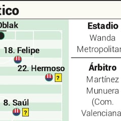 Posible alineación del Atlético contra Osasuna en Liga