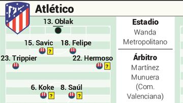 Posible alineación del Atlético contra Osasuna en Liga