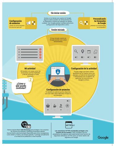 Google celebra el Día del Internet Seguro con consejos y herramientas para la navegación