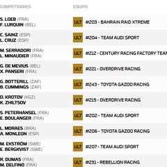 Etapa 9 del Rally Dakar: clasificación, resultados y posiciones hoy