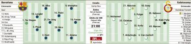 Alineaci¨®n posible del Barcelona contra el Galatasaray en Europa League