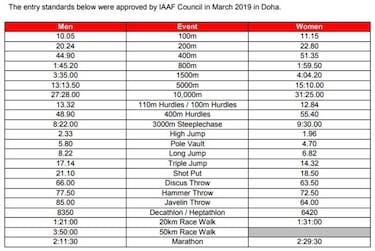 La IAAF publica las mnimas olmpicas para Tokio 2020