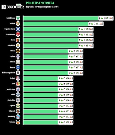 Las Palmas empata con el Alavés