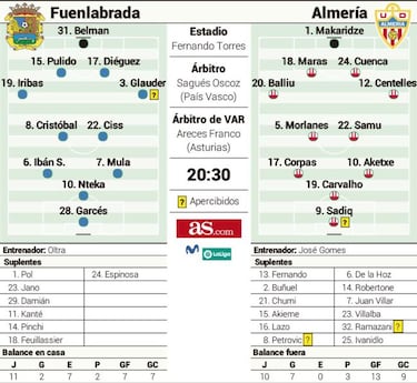 Oltra se estrena en el Fuenlabrada ante el 'coco' Umar Sadiq