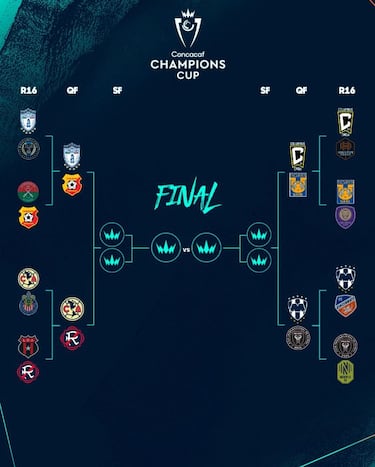 Cuartos de Final de la Concachampions 2024: cuadro, fixture, llaves, partidos y fechas