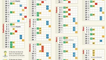 Propuesta del calendario de la LFP para la temporada 2013-14