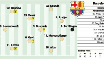Posible once del Barcelona ante el Almería