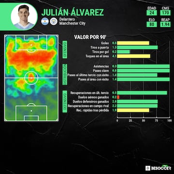 Julián Álvarez en la temporada 2023-24.