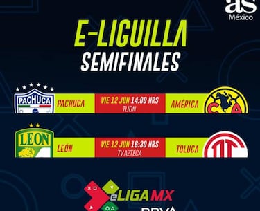 eLiga MX: Fechas y horarios de la liguilla, semifinales