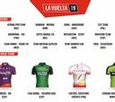 La Vuelta anuncia sus cuatro invitaciones para 2019