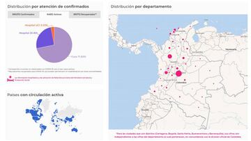 Mapa de casos y muertes por coronavirus por departamentos en Colombia: hoy, 22 de octubre