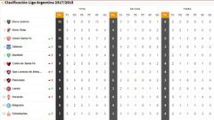 Así está la tabla de la Superliga