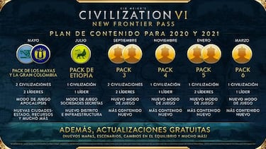 Civilization VI New Frontier, pase de temporada con contenido frecuente a partir de mayo