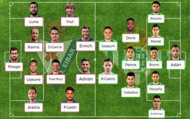 Posibles alineaciones de la jornada 13 de LaLiga Santander