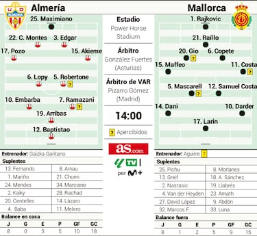 Último tren para Garitano