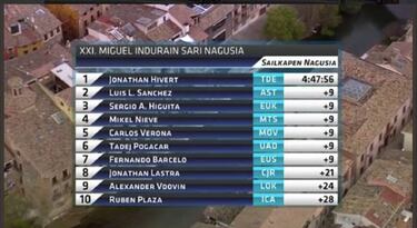 Hivert ganó en Estella con un certero ataque que sorprendió