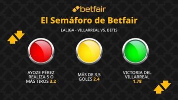 El Semáforo de Betfair: Villarreal CF vs. Real Betis - LaLiga