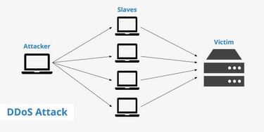 El mayor ataque DDoS de la historia ha tenido lugar, ¿habrá otro hackeo global?