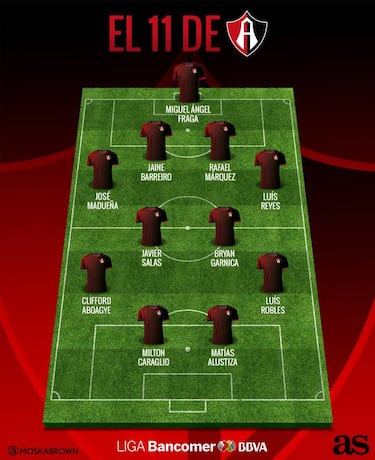 Así es el 11 inicial que prepara el Atlas para el Apertura 2017