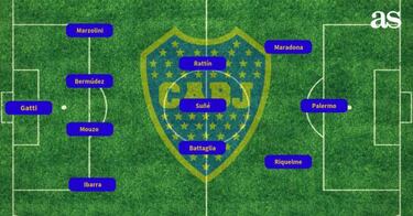 El once histórico de Boca Juniors