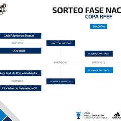 Sorteados los cruces de la Copa RFEF: hay 4 plazas para la Copa del Rey en juego