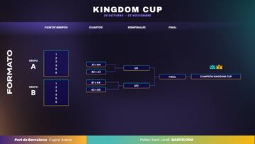 Gerard Piqué presenta el calendario de la Kingdom Cup.