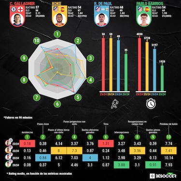 Así encaja Conor Gallagher en un medio ultracompetitivo