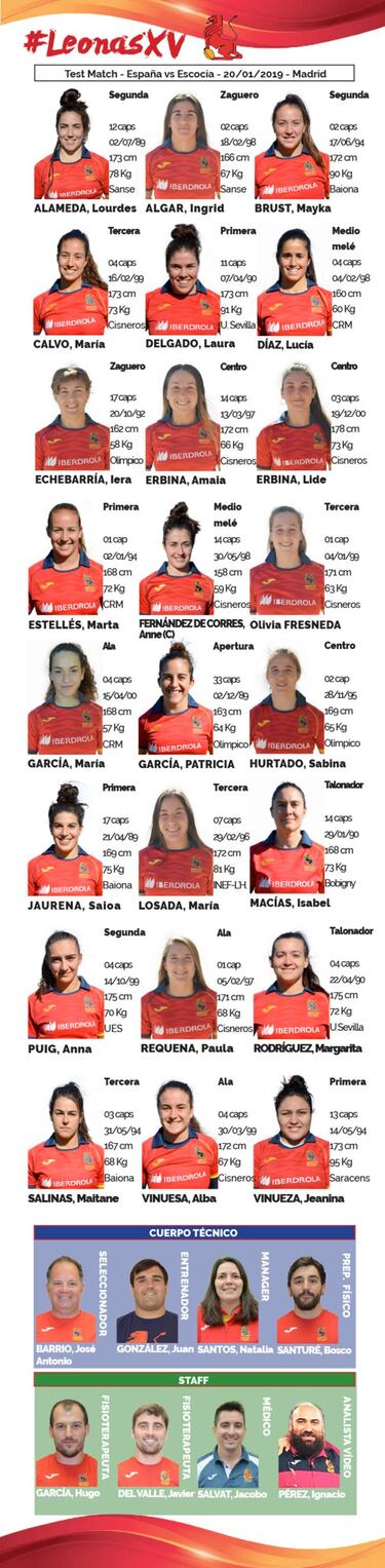 Escocia mide a las Leonas por ¨²ltima vez antes del Europeo