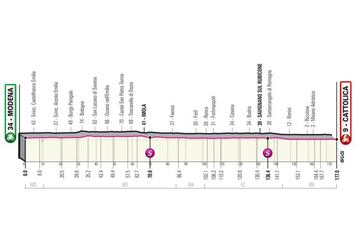 Giro de Italia 2021: perfil de la etapa 5.