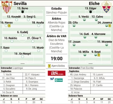 Bola extra en Nervión