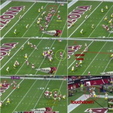 Análisis táctico del Carolina Panthers - Arizona Cardinals