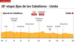 Resumen de la Vuelta a España en directo, etapa 18: Wallays culmina la fuga al sprint