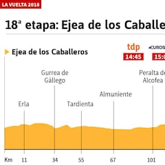 La etapa del día: penúltima oportunidad para los velocistas