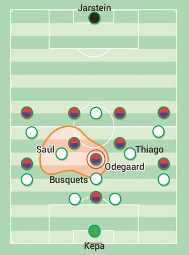 La carta ofensiva de los laterales contra Odegaard