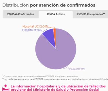 Mapa de casos y muertes por coronavirus por departamentos en Colombia: hoy, 24 de abril