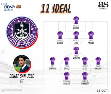 Mazatlán FC: Calendario, fichajes, alineación y previa del Apertura 2021